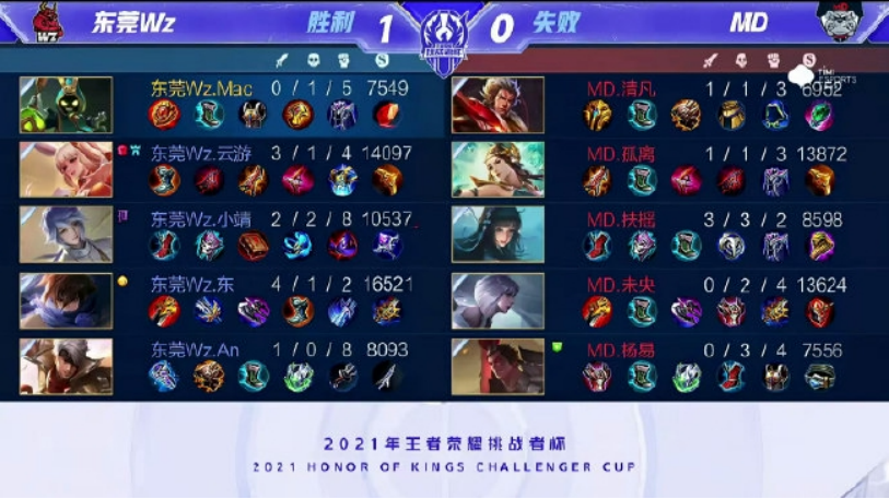 顾的重要依 顾的重要依