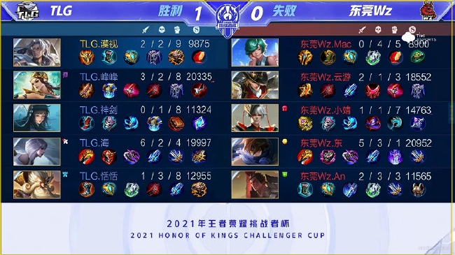 业内关注的 业内关注的